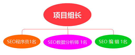 外包費用介紹