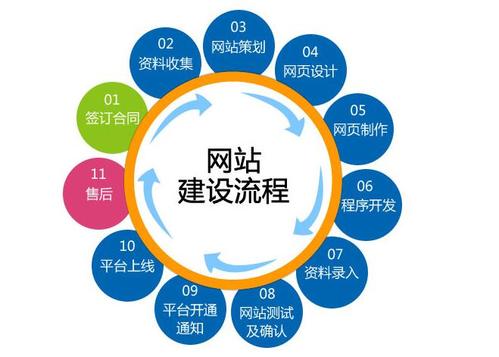 如何做好網站建設和推廣工作