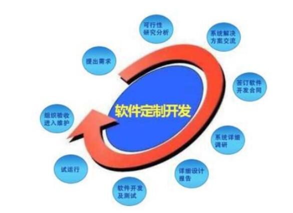 軟件開發(fā)需要多少資金-收費高嗎
