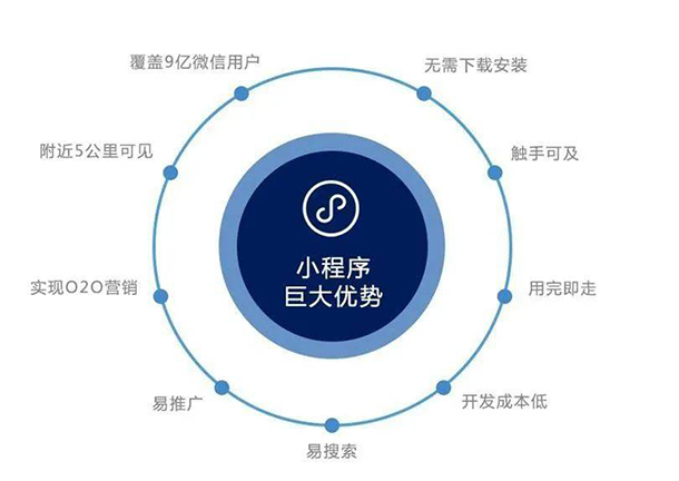 管家微信小程序功能開(kāi)發(fā)