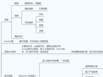 戶外產(chǎn)品商城類app+小程序軟件開發(fā)
