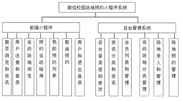 場(chǎng)地預(yù)約小程序軟件開(kāi)發(fā)