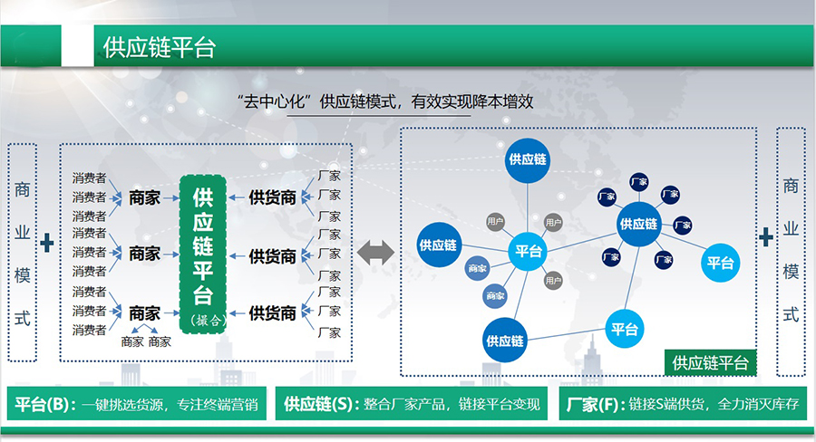 企業(yè)招采平臺(tái)供應(yīng)鏈APP軟件開發(fā)