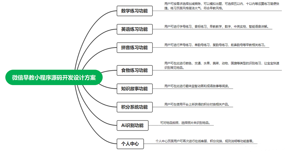 教育小程序開發(fā)源碼定制開發(fā)