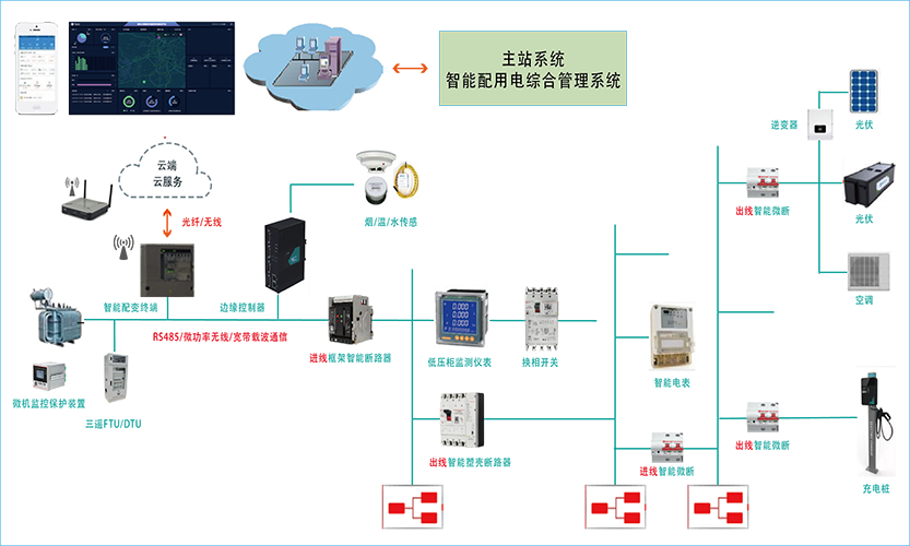 智能物聯網開關系統(tǒng)開發(fā)